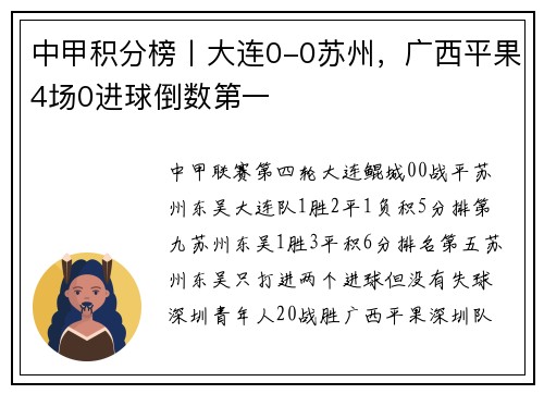 中甲积分榜丨大连0-0苏州，广西平果4场0进球倒数第一
